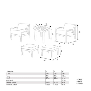 Pacific Lifestyle - Malta Outdoor Hocker Set