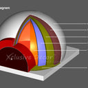 Xclusive Decor - Premier Wood Fired Pizza Oven with Stand and Side Table.