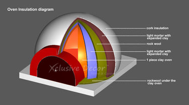 Xclusive Decor - Royal Wood Fired Pizza Oven.
